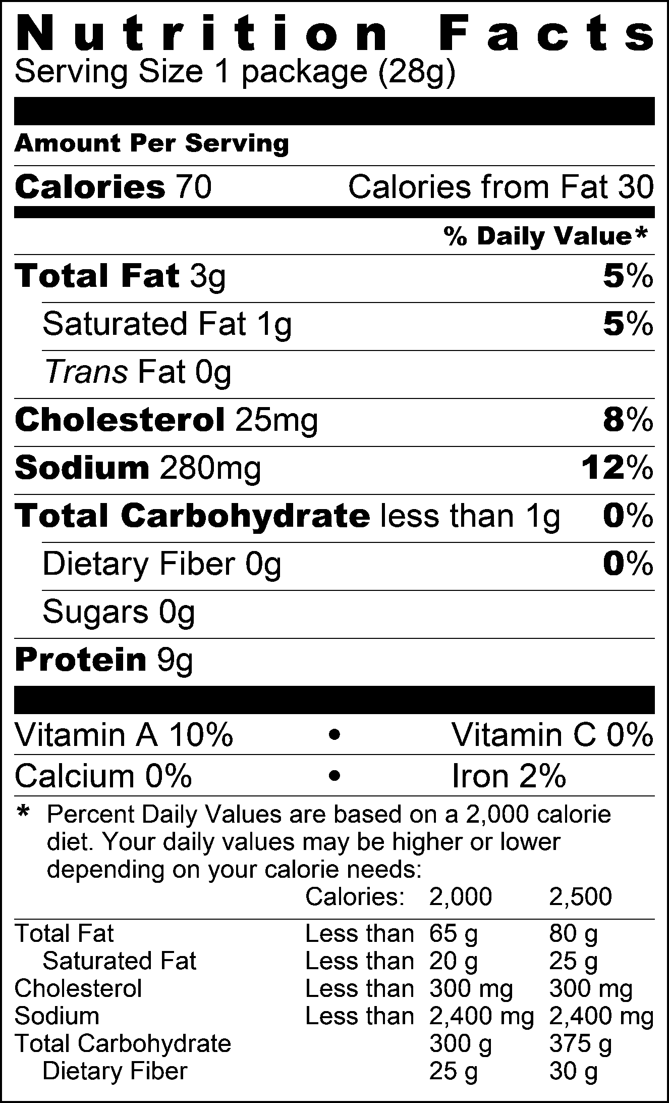 Ghost Fire Meat Stick Nutrition Facts