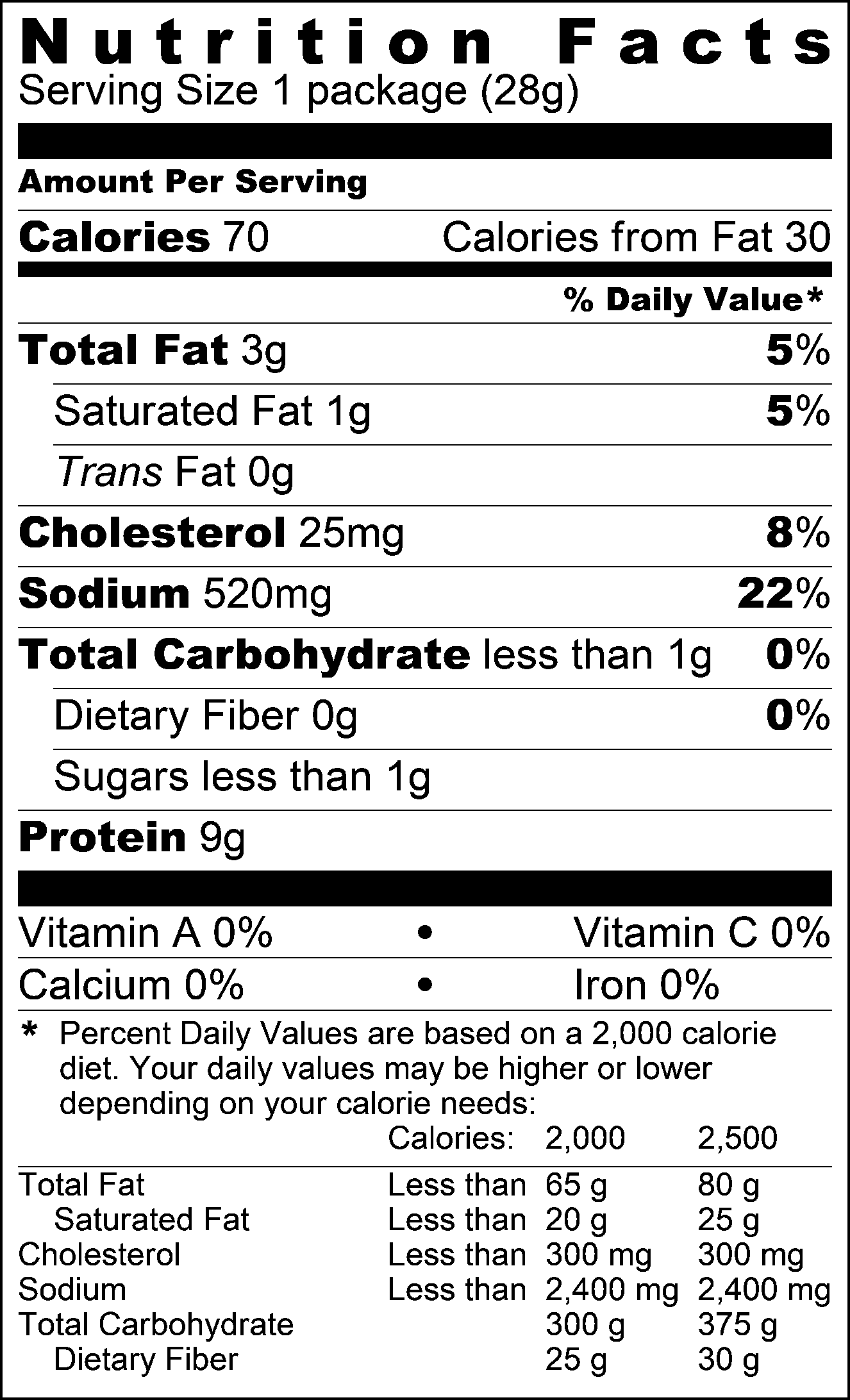Mango Habanero Meat Stick Nutrition Facts